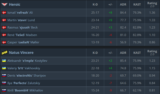 Dota2在线玩家数量创新高突破51万